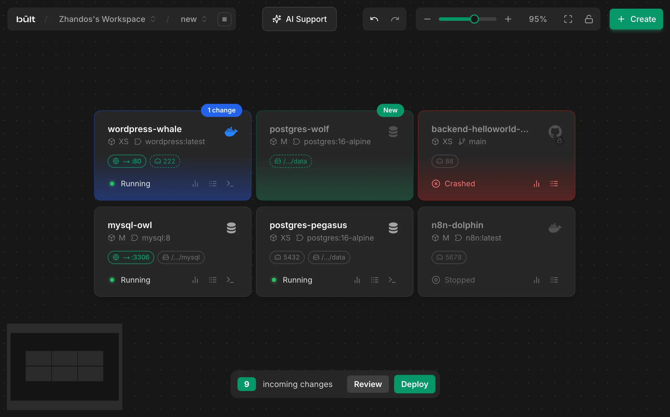 Автоматизация процессов разработки и деплоя