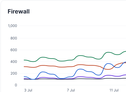 Firewall (WAF)